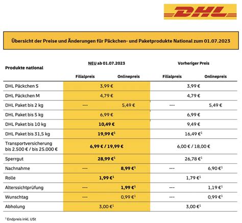 deutsche post briefporto ausland.